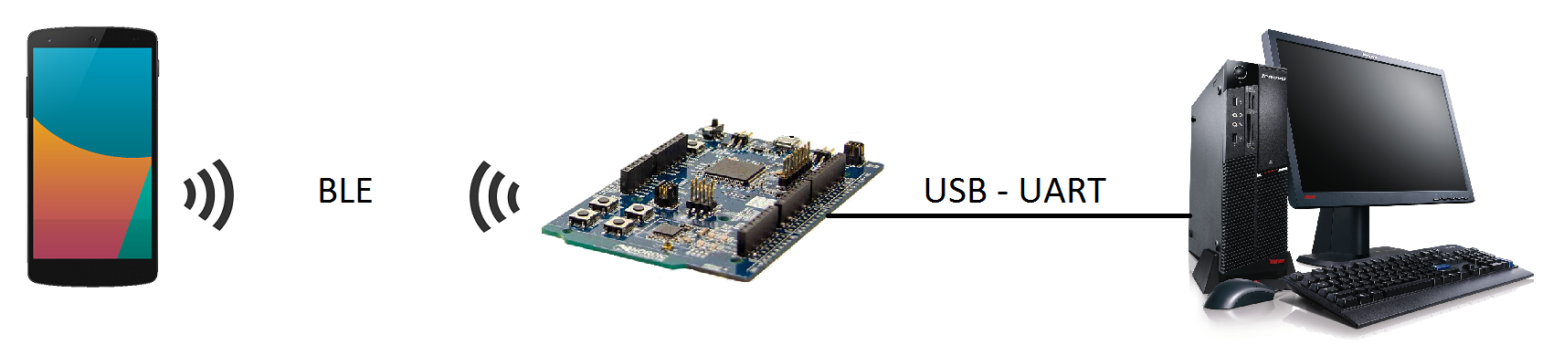 Nrf52 usb cdc ble demo Drivers for Windows XP Nrf52 usb cdc ble demo Drivers for Windows XP