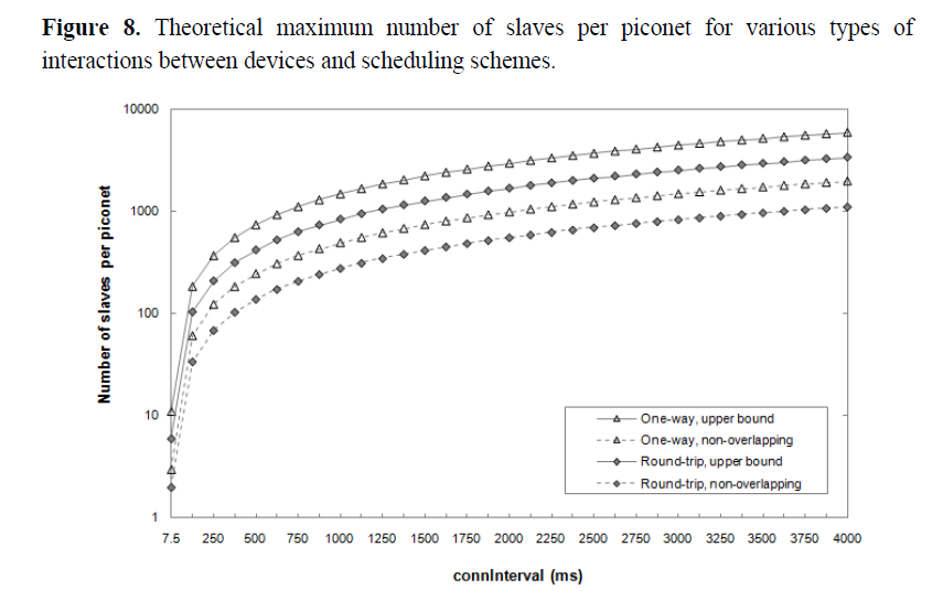 theoretical findings 