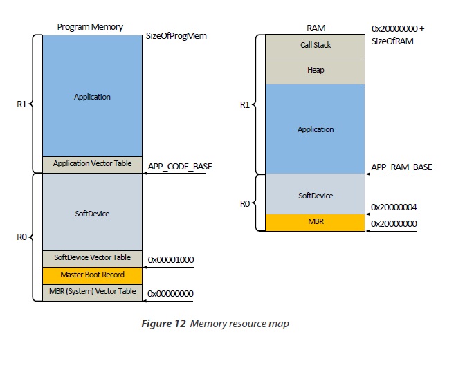 Correct Settings for Cortex JLink/JTrace Target Driver Setup nRF51-DK ...