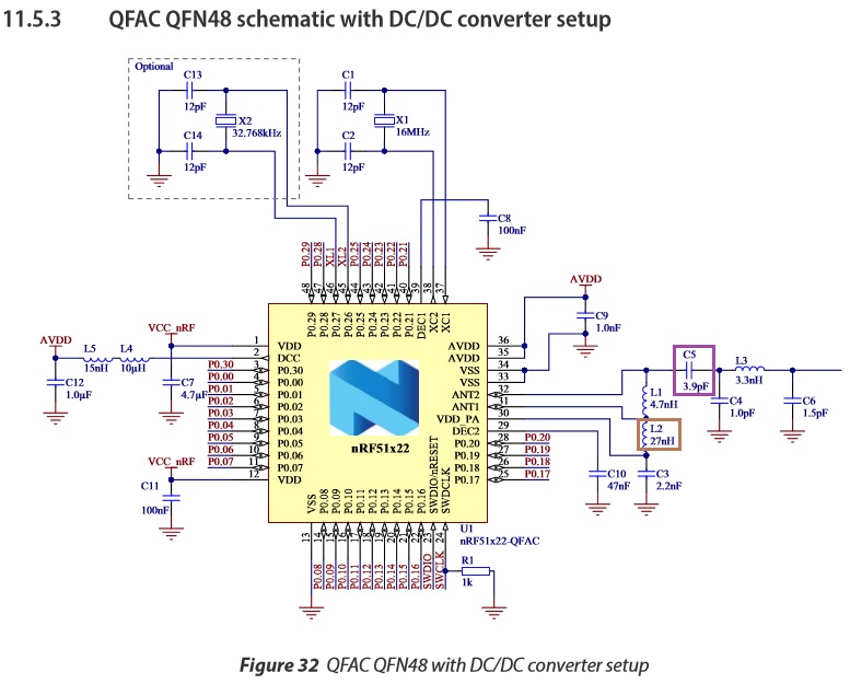 QFAC