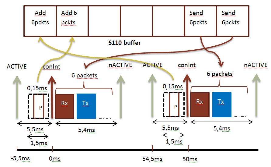 S110buffer.png