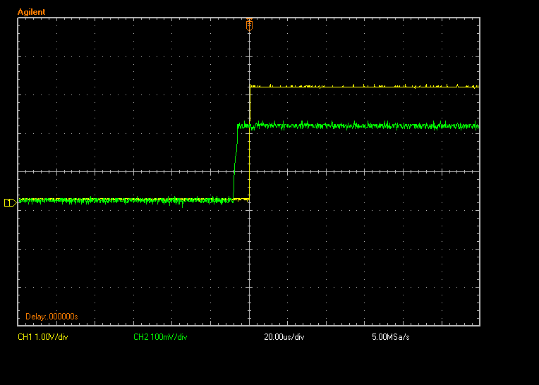 Leading edge of channel 1 burst