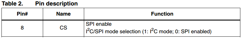 i2c