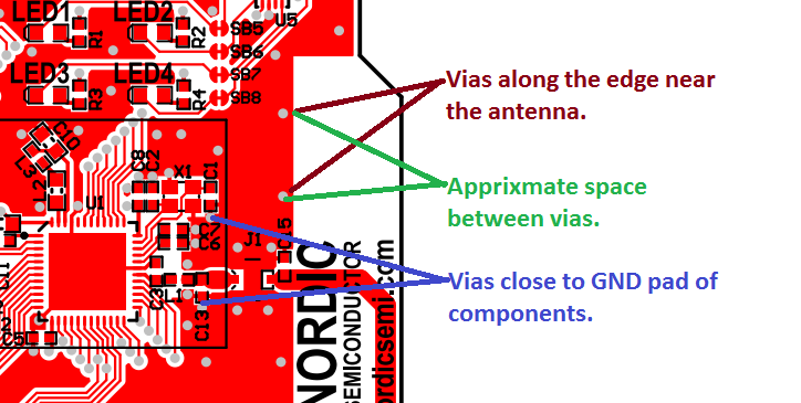 vias