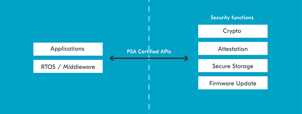 Securing IoT products with PSA Certified APIs