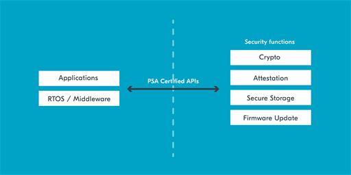 Securing IoT products with PSA Certified APIs