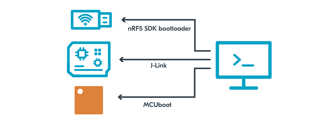 One tool to rule them all: nRF Util becomes a unified command line ...
