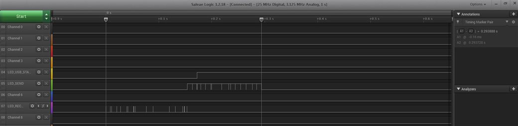 USB device receive and send time, hfclk disabled