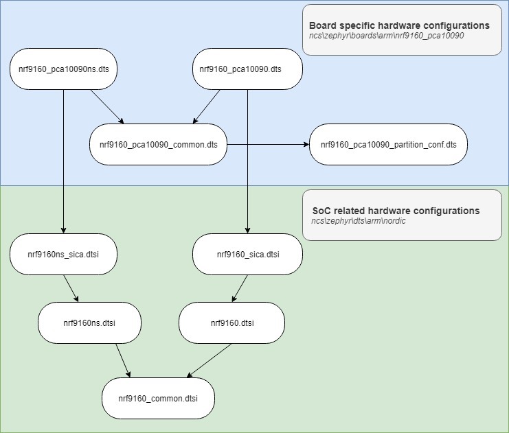 NRF Connect SDK Tutorial - Part 2 - Getting Started - NRF Connect SDK ...