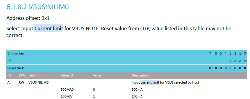 VBUSINILIM0 reset value