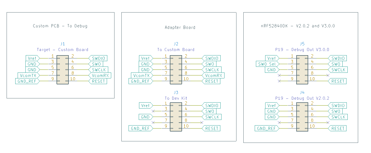 nRF52840-DK - Debug Out differences from v2.0.2 to v3.0.0 - Nordic 