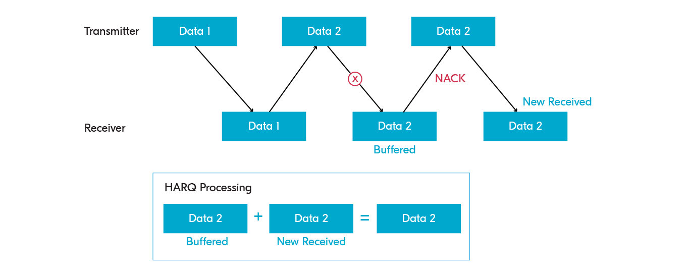 Understanding DECT NR+: The first non-cellular 5G standard 