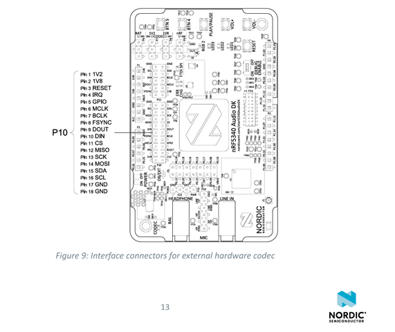Interface connectors for external hardware codec