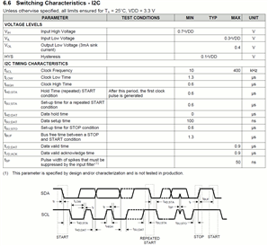 datasheet of connected TWI device