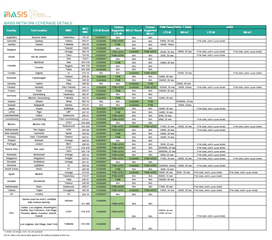 iBasis Coverage Map