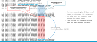 debugging log about strange packet transferring
