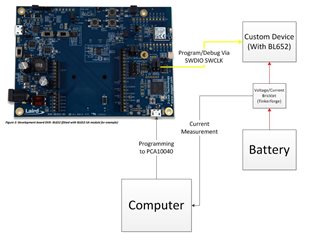 Power Measurement Setup