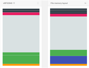 memory layout with version 10.11.1 of the nRF Command line tools