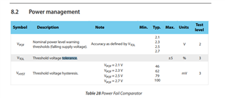 NRF51