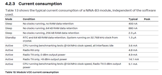 current_datasheet