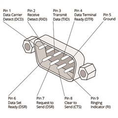 HW UART Configuration for the Radio Test Example - Nordic Q&A - Nordic ...