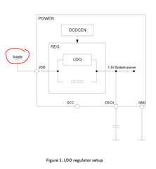 nrf52 pcb external power supply - Nordic Q&A - Nordic DevZone - Nordic ...