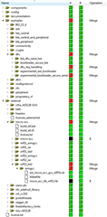changes in SDK, red means different, black means file no exist