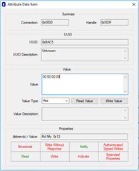 permissions