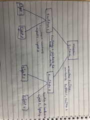 image showing sample network.