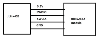 Can I Use J Link Ob To Program Nrf522 Nordic Q A Nordic Devzone Nordic Devzone