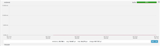 Uart peripheral disabled, sleep mode