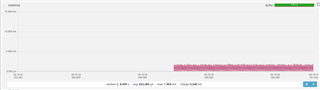 Uart peripheral enabled, sleep mode