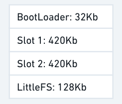 flash organization