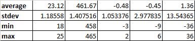 calculations on 100 samples