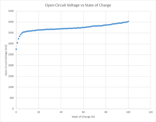 Lithium Battery Voltage Chart