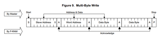 datasheet, page 7
