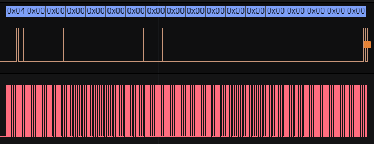 I2C_Data_Sent