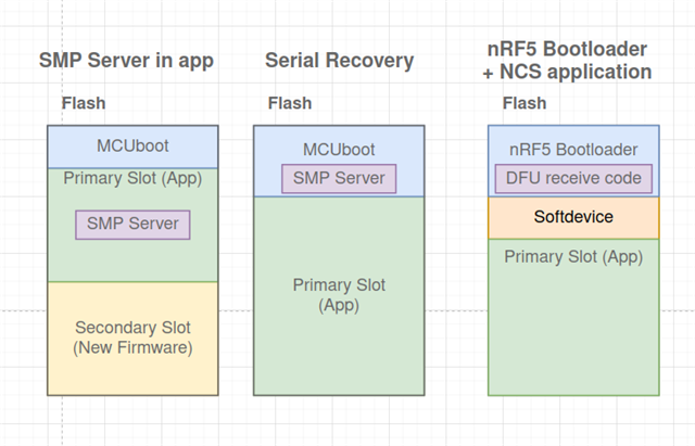 Implement NRF-SDK BLE DFU Transport Layer In NRF Connect - Nordic Q&A ...