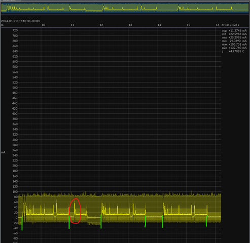 Update marked in red, periodic modem acitivity marked in green.