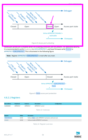 Debug port access port protection disabled after firmware wrote NRF ...