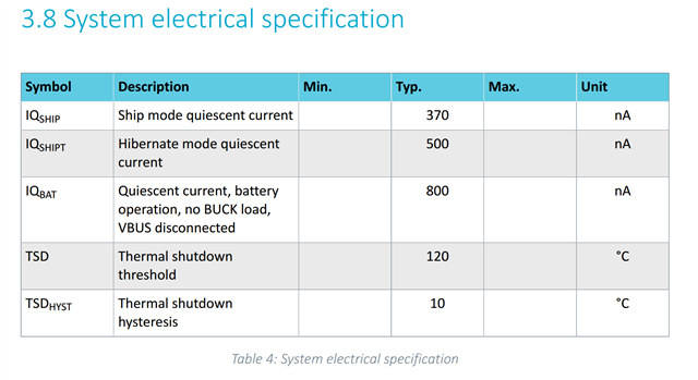 Hibernate specification hotsell