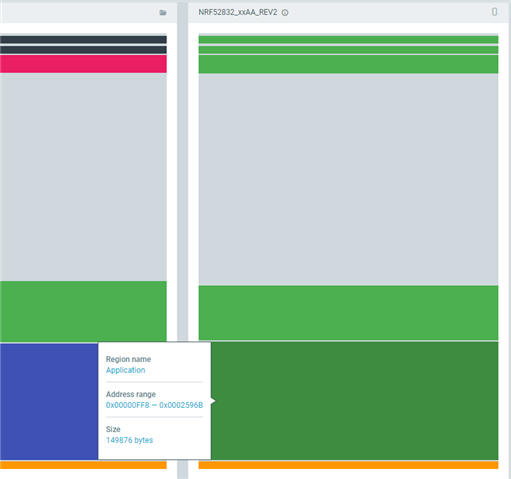 Device View