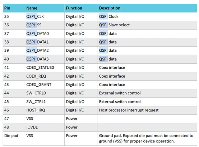 NRF7002 - SPI Pin Assignment - Nordic Q&A - Nordic DevZone - Nordic DevZone