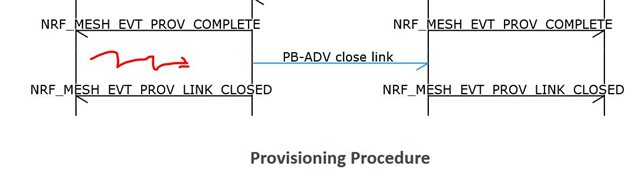 Provisioning Flowchart