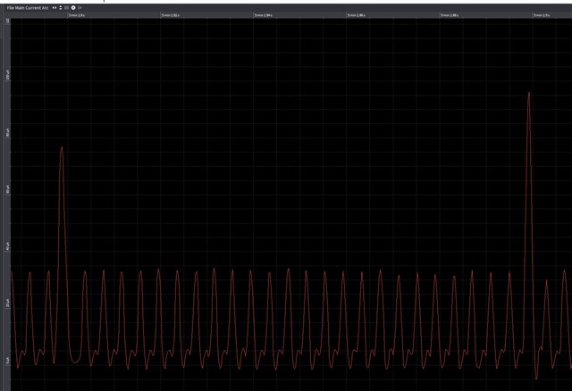 One Second Pulse Interval