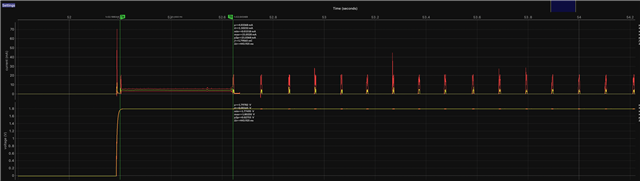 power consumption