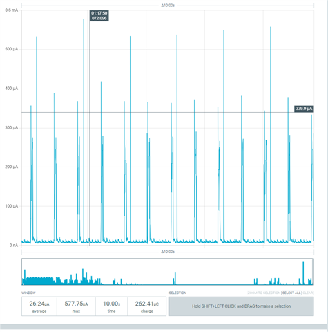Current consumption with SPI22