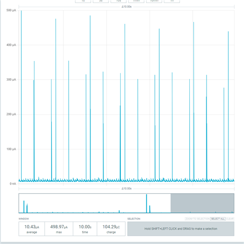 Current consumption with SPI00