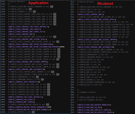 .config