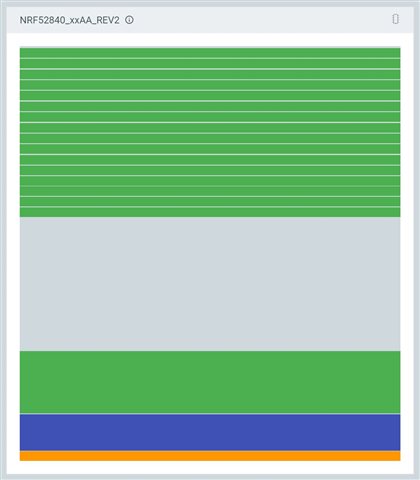 Memory Layout old